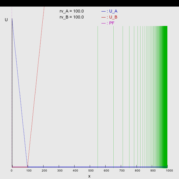 src/main/resources/genius/templates/pie_1/img/img rvA=100.0   rvB=100.0.png