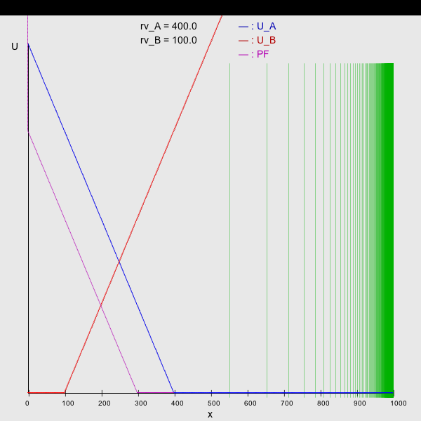 src/main/resources/genius/templates/pie_1/img/img rvA=400.0   rvB=100.0.png