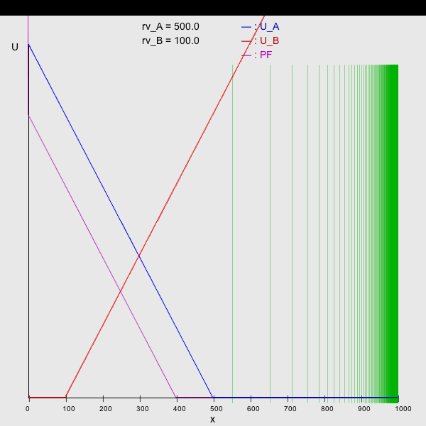 src/main/resources/genius/templates/pie_1/img/img rvA=500.0   rvB=100.0.png