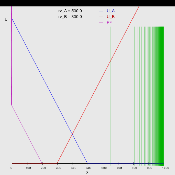 src/main/resources/genius/templates/pie_1/img/img rvA=500.0   rvB=300.0.png