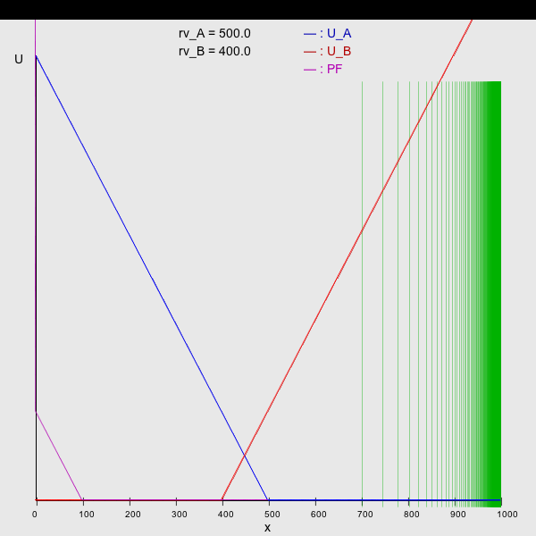 src/main/resources/genius/templates/pie_1/img/img rvA=500.0   rvB=400.0.png