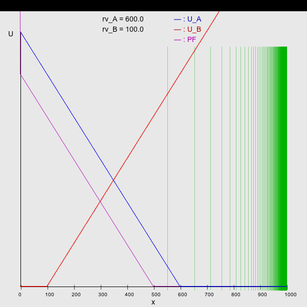 src/main/resources/genius/templates/pie_1/img/img rvA=600.0   rvB=100.0.png