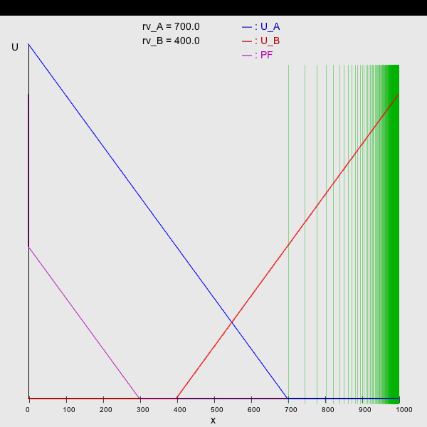 src/main/resources/genius/templates/pie_1/img/img rvA=700.0   rvB=400.0.png