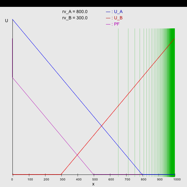 src/main/resources/genius/templates/pie_1/img/img rvA=800.0   rvB=300.0.png