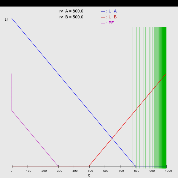 src/main/resources/genius/templates/pie_1/img/img rvA=800.0   rvB=500.0.png