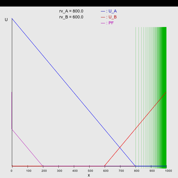 src/main/resources/genius/templates/pie_1/img/img rvA=800.0   rvB=600.0.png