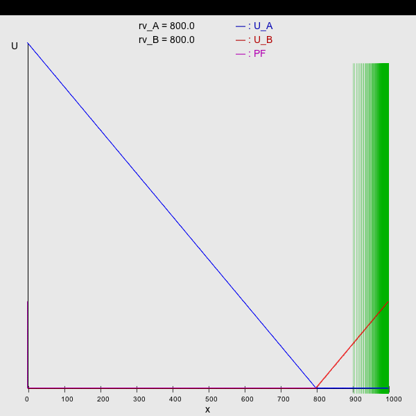 src/main/resources/genius/templates/pie_1/img/img rvA=800.0   rvB=800.0.png