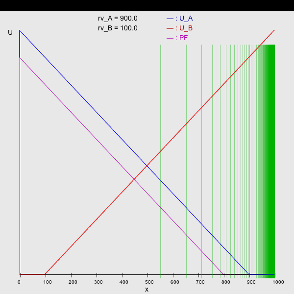 src/main/resources/genius/templates/pie_1/img/img rvA=900.0   rvB=100.0.png