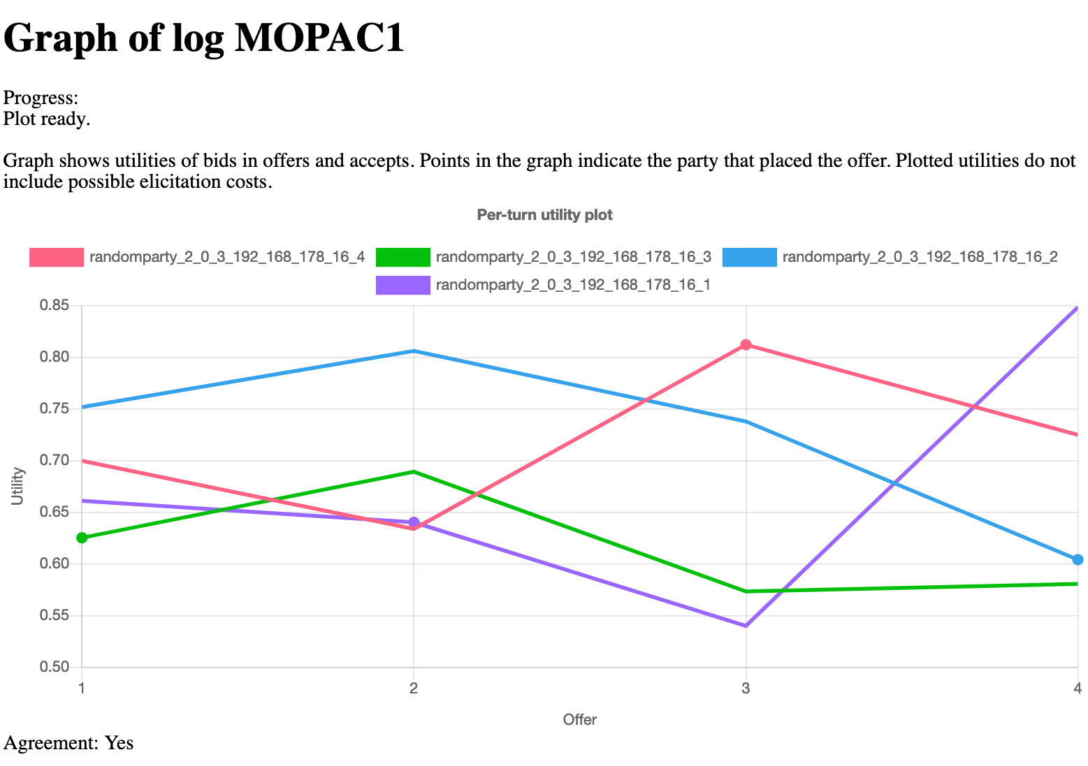 tutorials/MOPAC/images/graph.png